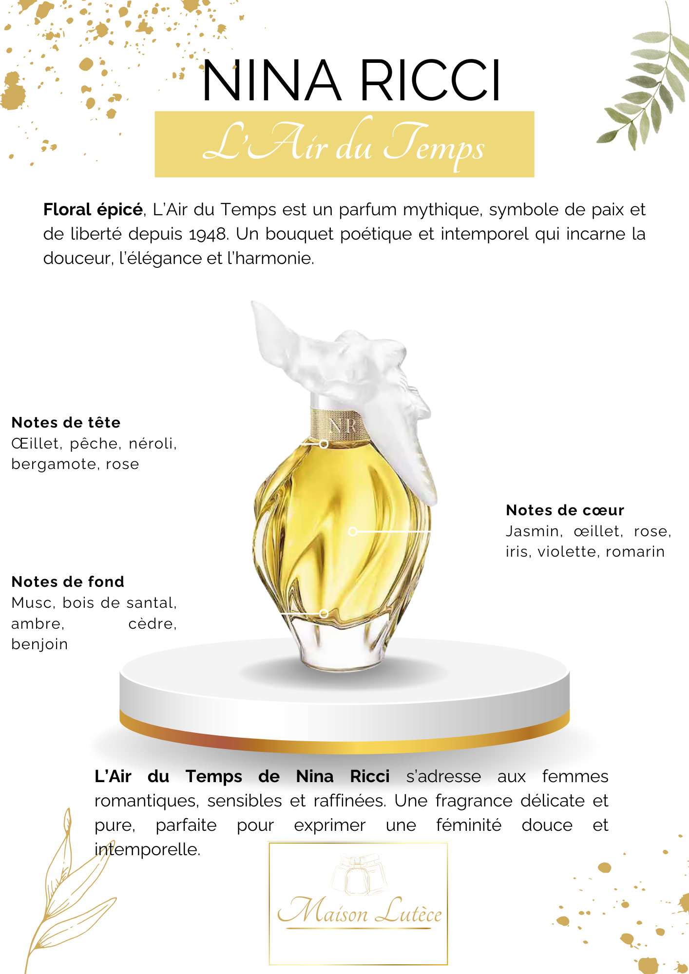 L’Air du Temps – Nina Ricci